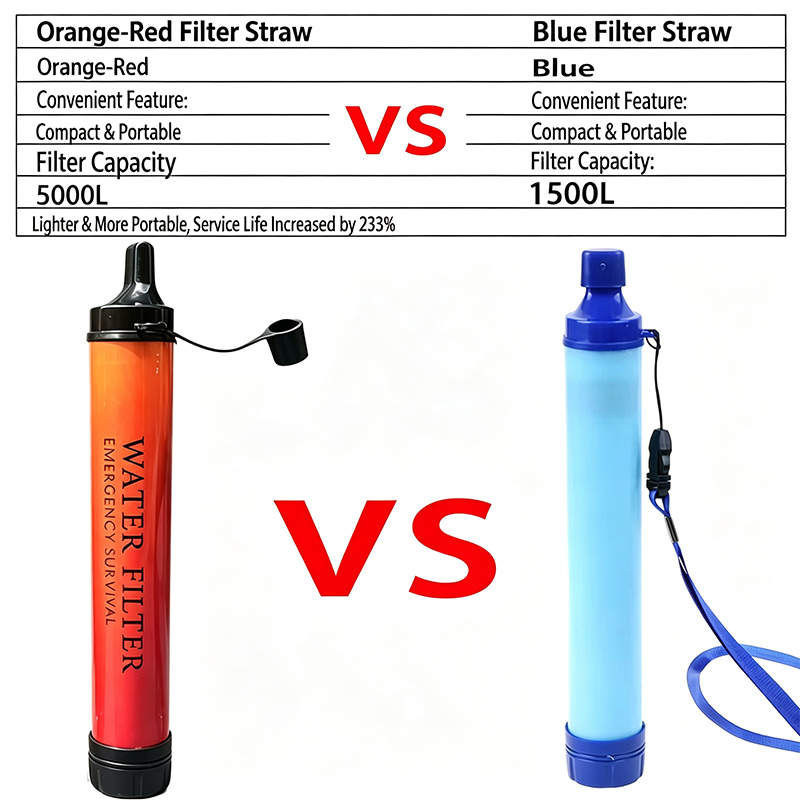Filtro de Água de Emergência p - Water Purification Straw avaliação e preço